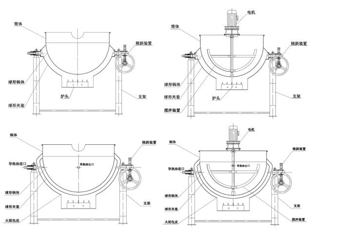 ȼ?x��)�A��偽Y(ji��)��(g��u)ʾ��D